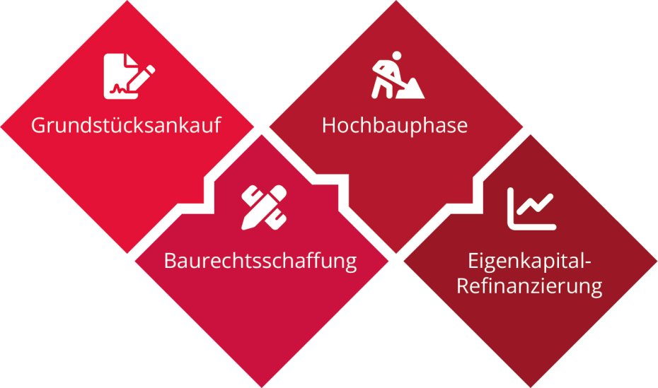 Mezzanine Projektphase